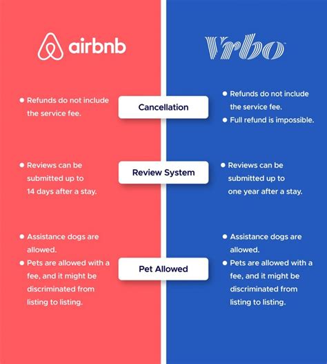 Vrbo vs airbnb. Things To Know About Vrbo vs airbnb. 